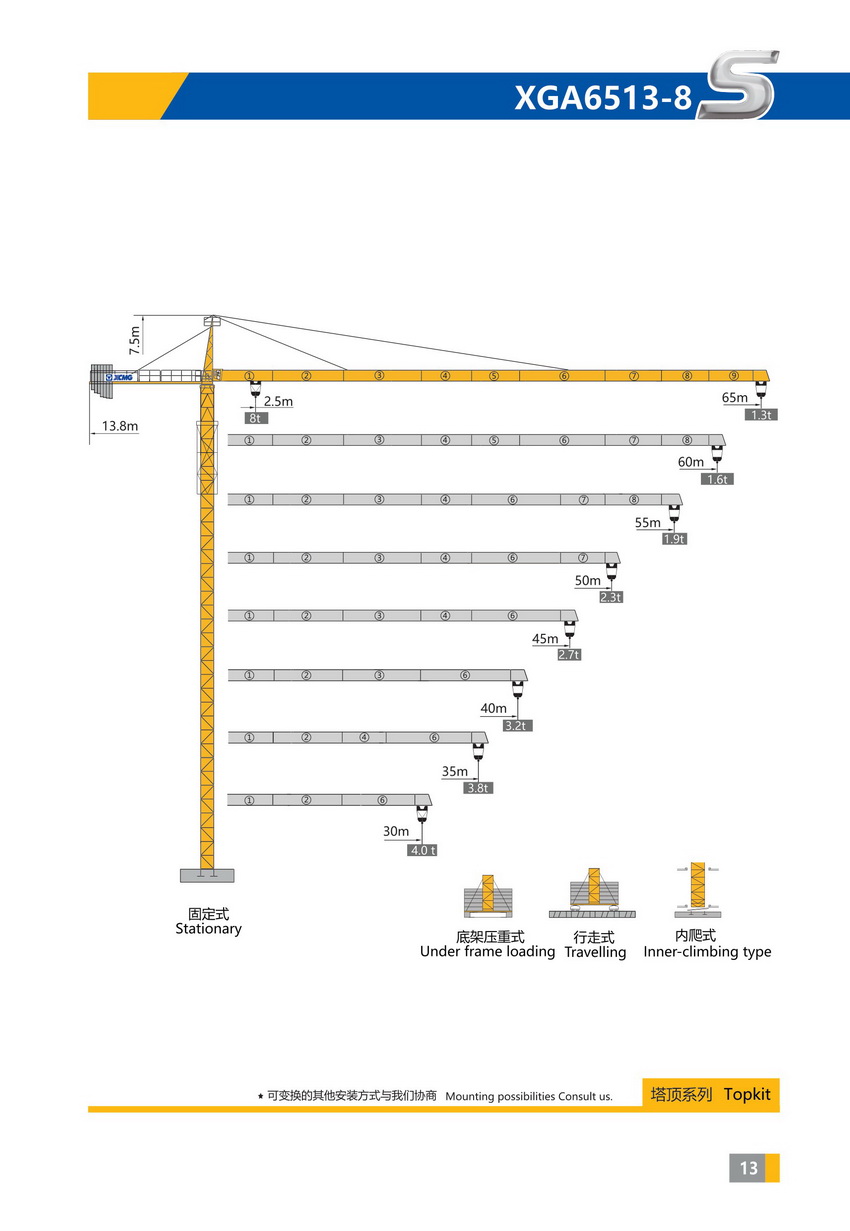 Topkit Tower crane-XGT125Ⅳ(6513-8S)
